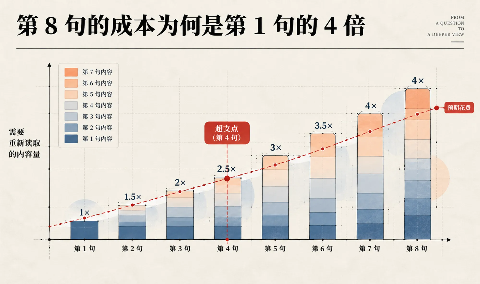 金融 AI 使用指南:三个条件决定你的 AI 项目能否从试点走向日常