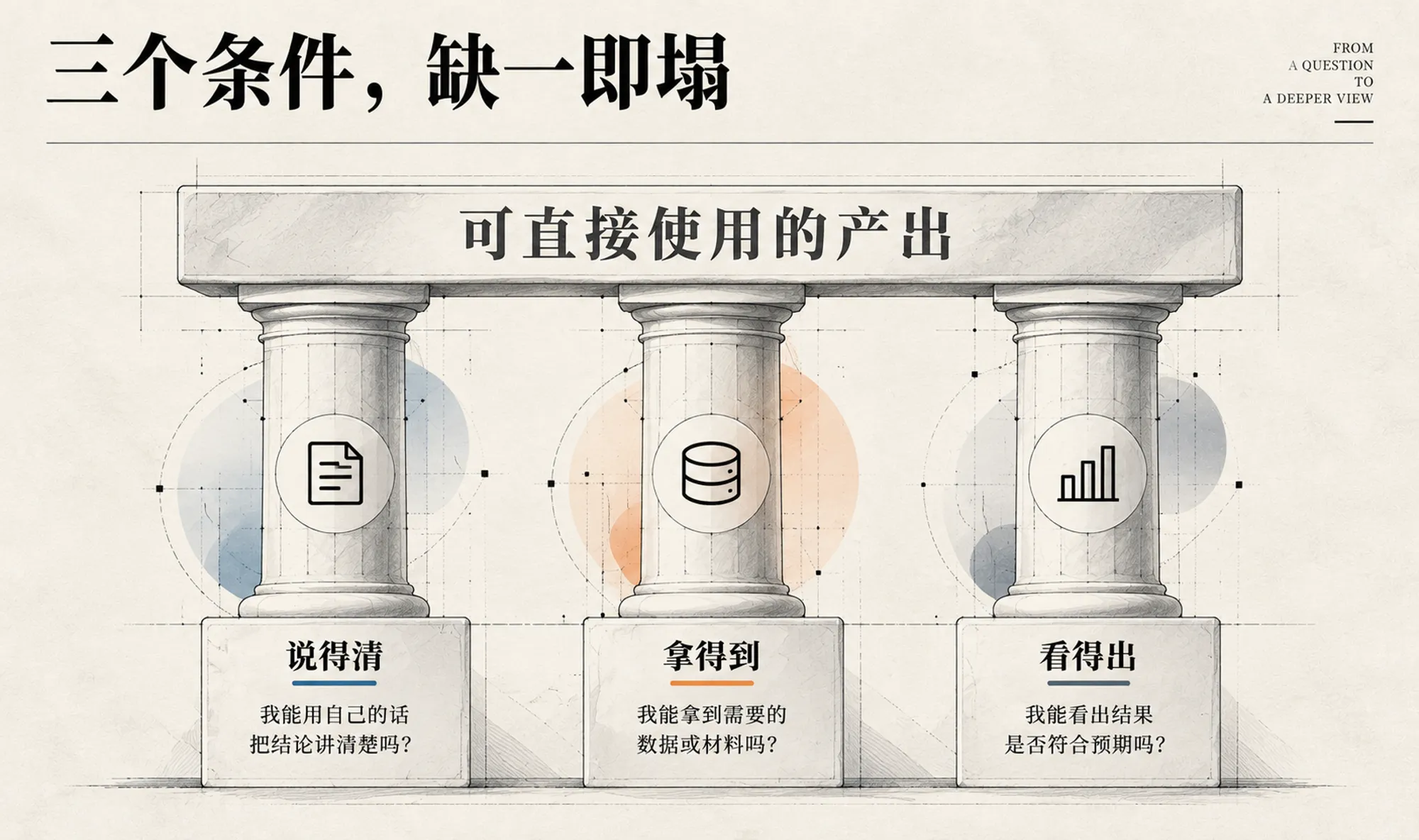 金融 AI 使用指南:三个条件决定你的 AI 项目能否从试点走向日常