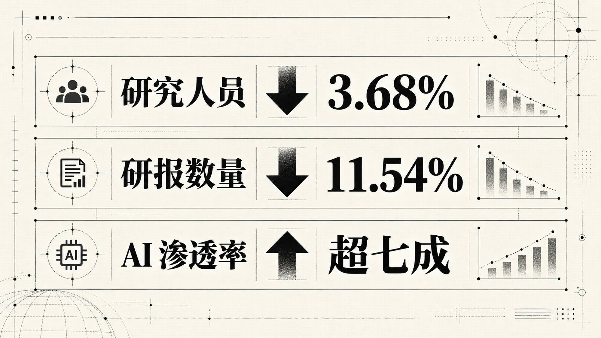 AI 会取代金融分析师吗:它能写研报,但签不了字