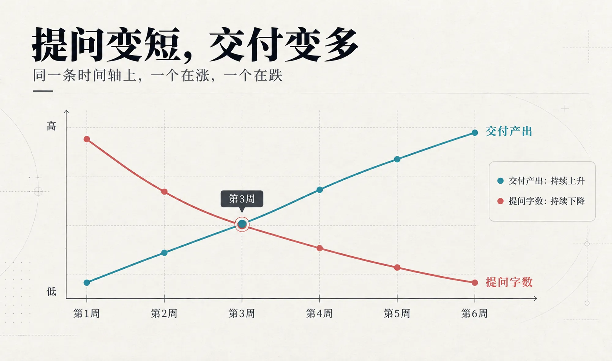 AI 金融助手都在做什么?从一次性提问到每日服务