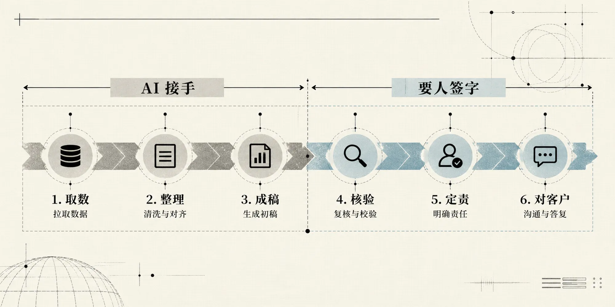 AI 会取代金融分析师吗:它能写研报,但签不了字