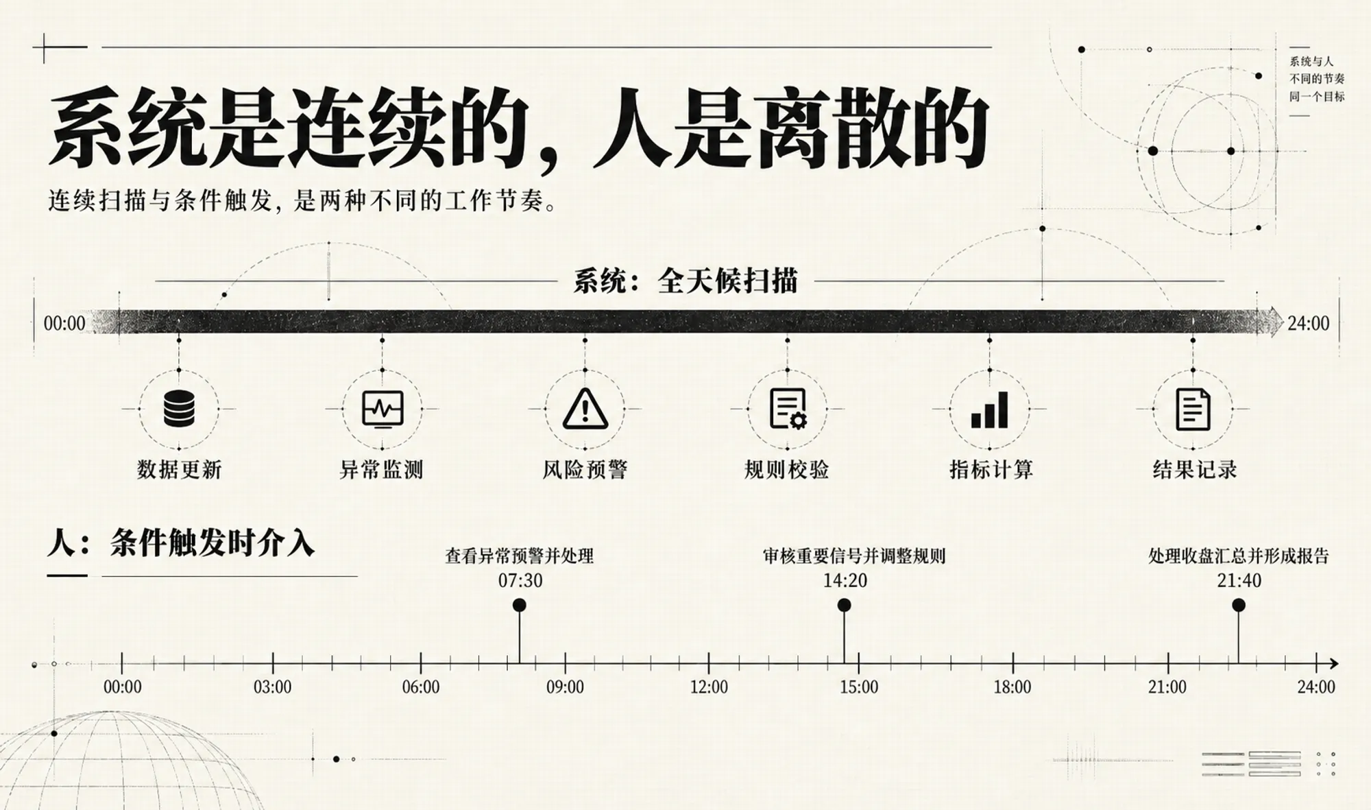 AI 金融助手都在做什么?从一次性提问到每日服务