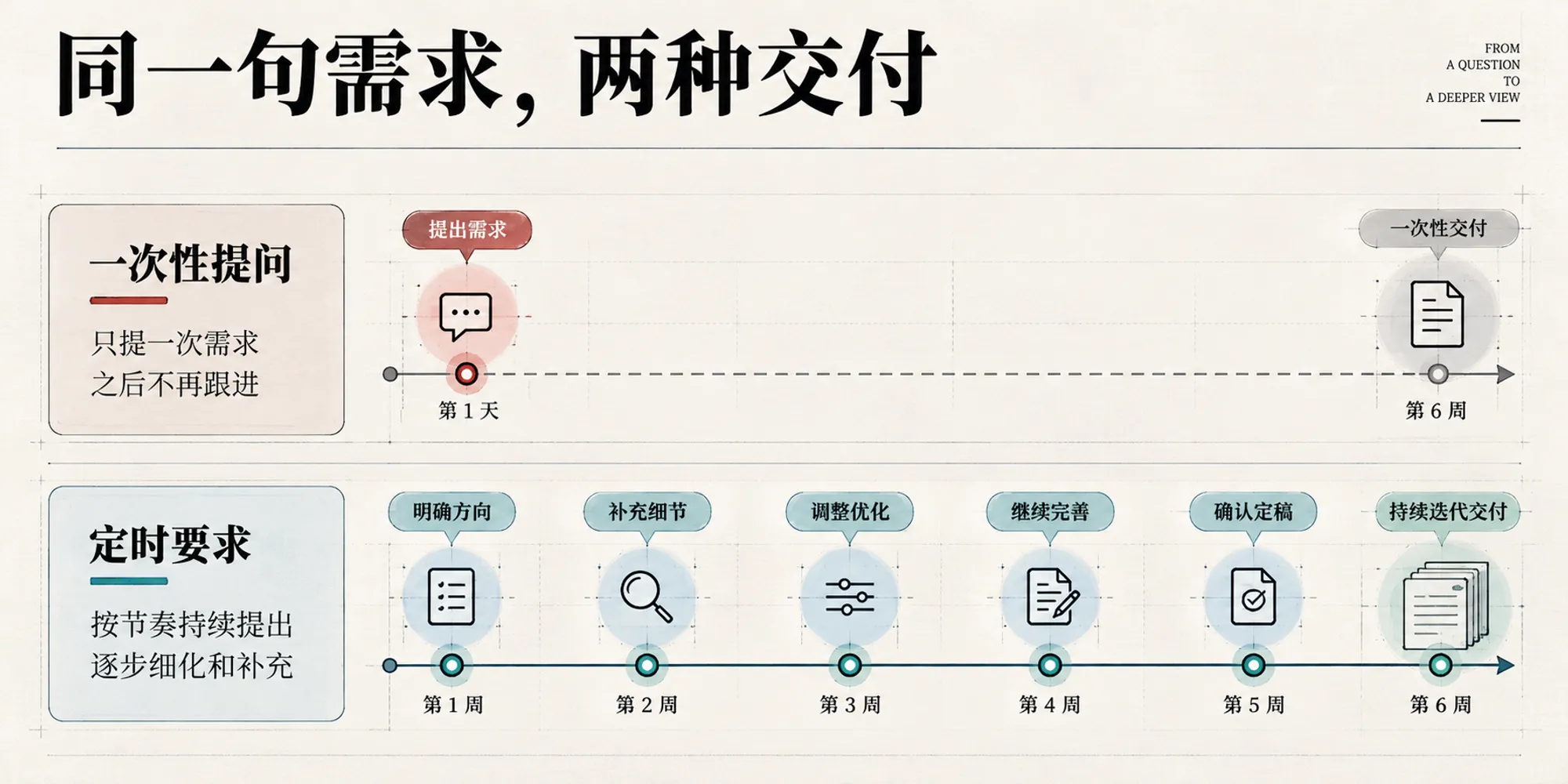 AI 金融助手都在做什么?从一次性提问到每日服务