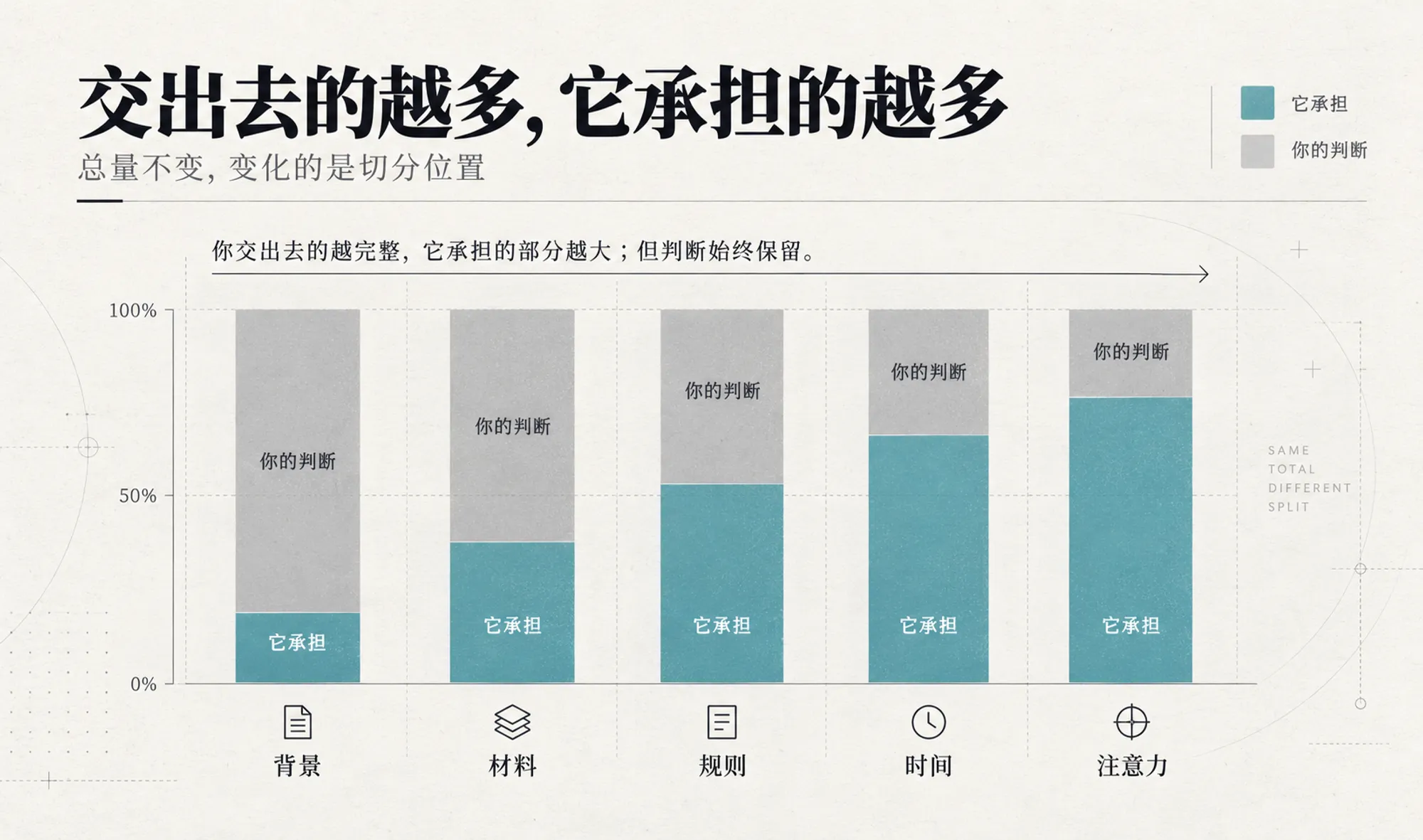 AI 金融助手都在做什么?从一次性提问到每日服务