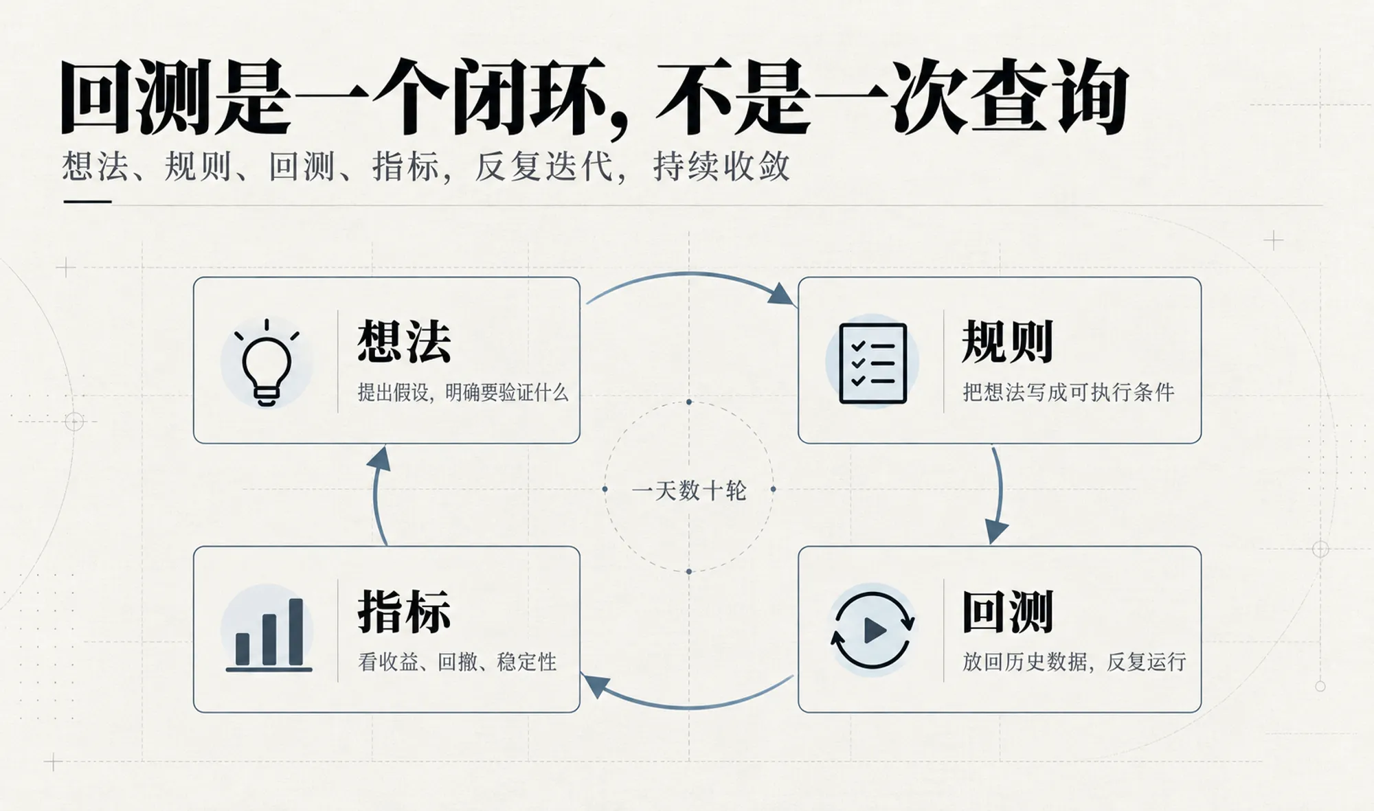 AI 金融助手都在做什么?从一次性提问到每日服务
